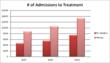 Narconon Arrowhead Announces Plan to Combat Growing Opiate Abuse...